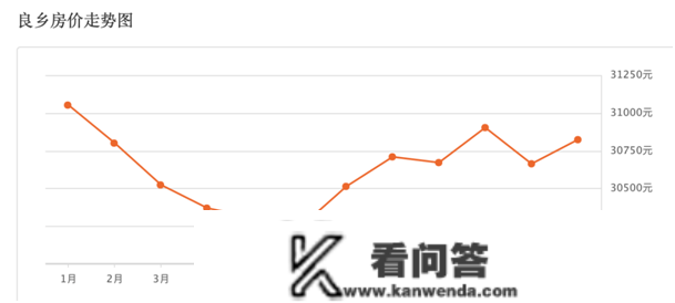 北京房价凹地，降价卖房却置之不理？传递什么市场信号...