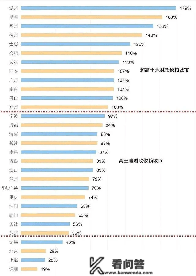 北京房价跌至300元/平！流离地球导演您是懂科幻的