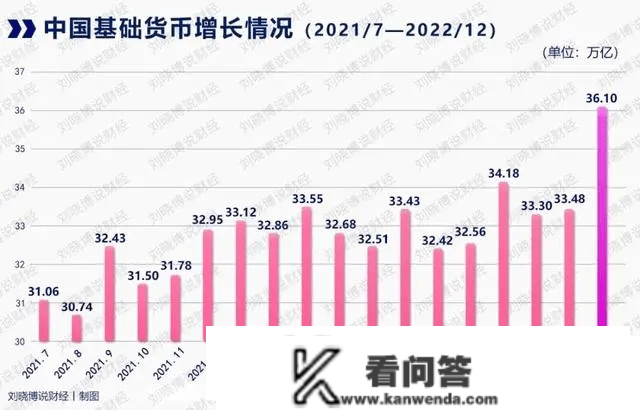 北京房价跌至300元/平！流离地球导演您是懂科幻的