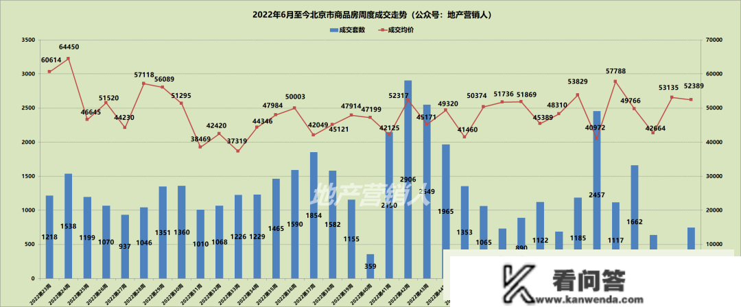 上周北京室第网签658套，中海和瑞瑞叁號夺冠|房价曲击