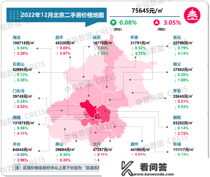 北京房价地图：12月受疫情影响楼市表示低迷，1月呈现修复迹象