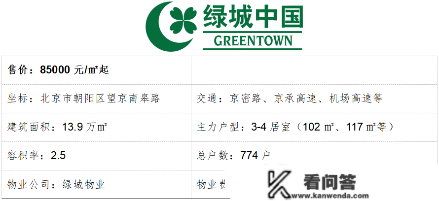 北京房价地图：12月受疫情影响楼市表示低迷，1月呈现修复迹象