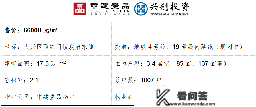 北京房价地图：12月受疫情影响楼市表示低迷，1月呈现修复迹象