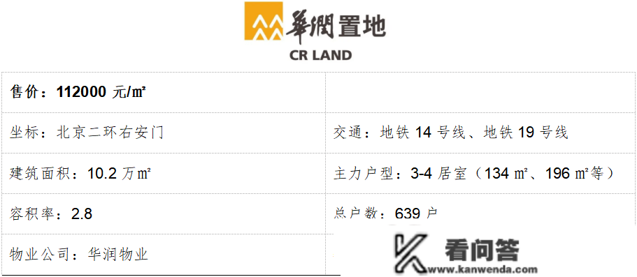 北京房价地图：12月受疫情影响楼市表示低迷，1月呈现修复迹象