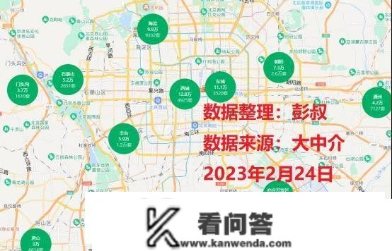 2023年起头，北京小阳春不变阐扬，向阳区和门头沟上涨了1000元