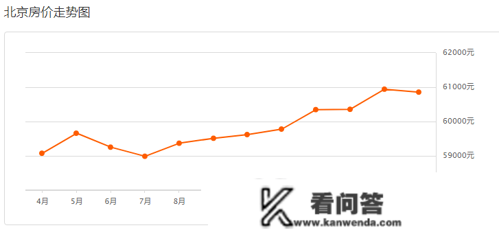 跌了仍是涨了？！丰台百个小区房价走势新颖出炉！