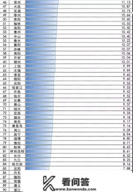 深圳买房压力全国第1,一个城市购房至少要斗争31年!