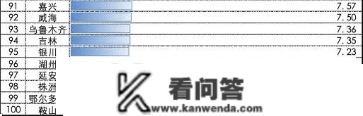 深圳买房压力全国第1,一个城市购房至少要斗争31年!