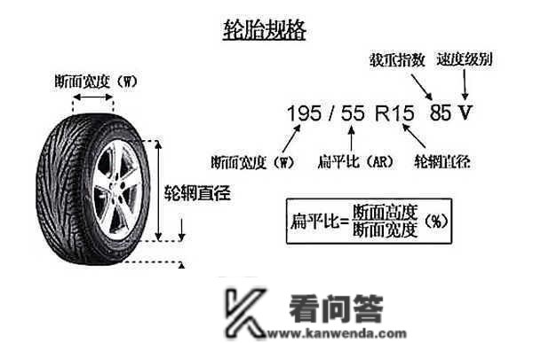 轮胎扁平比是什么意思？扁平比大好仍是小好