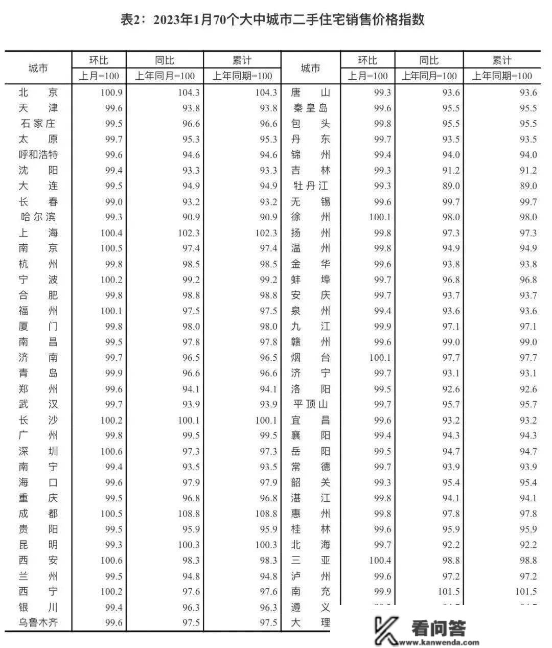 安庆1月份新房房价环比上涨！