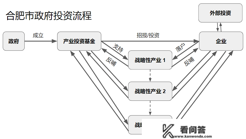 合肥密码