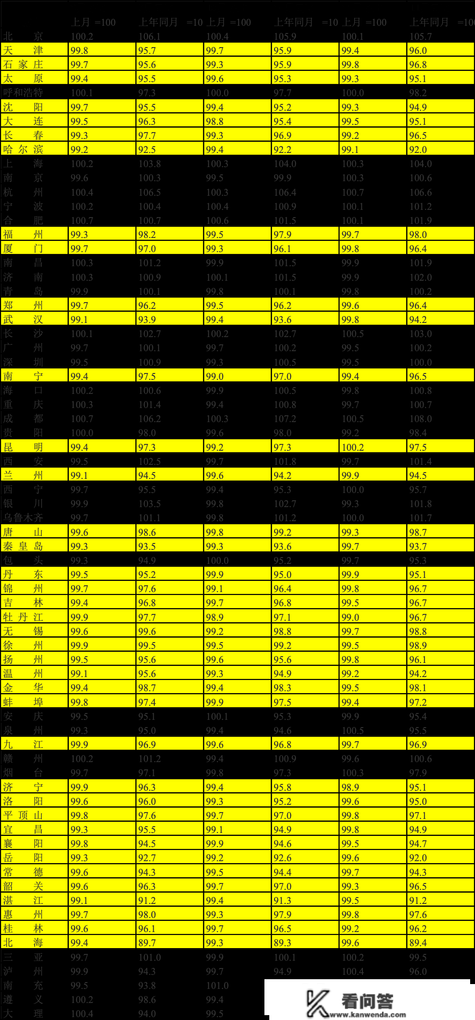 楼市又迎重磅利好！与新建住房价格走势挂钩，39城首套房贷利率有望下调