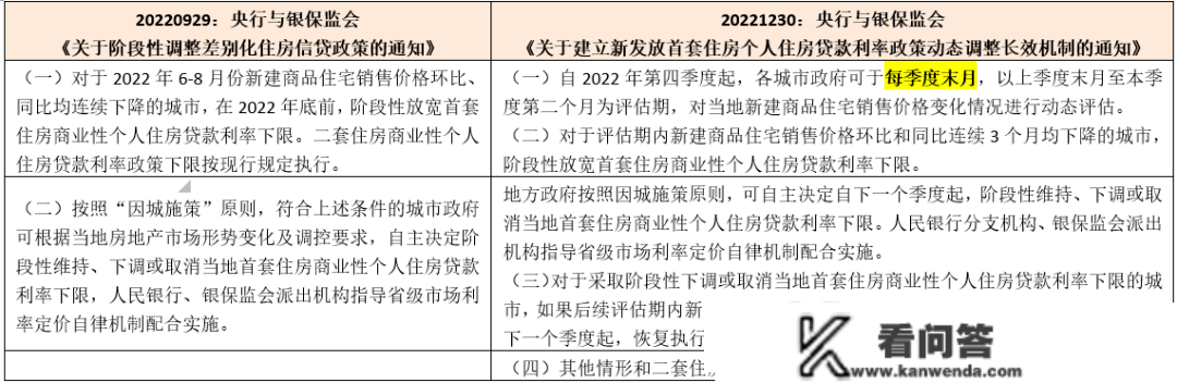 首套房贷利率会逐渐移至4%以下