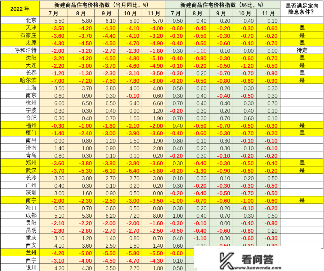 首套房贷利率会逐渐移至4%以下