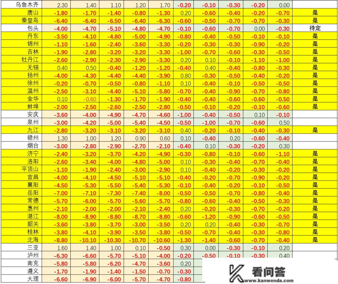 首套房贷利率会逐渐移至4%以下