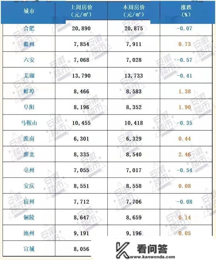 最新！阜阳房价又涨了！