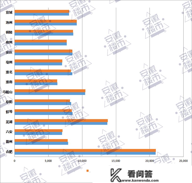 最新！阜阳房价又涨了！