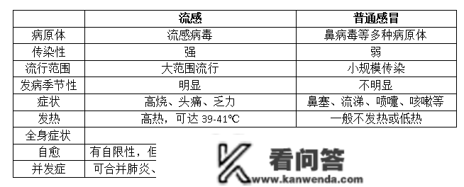 安徽疾控提醒！那种病毒，已在中小学幼儿园引发多起爆发疫情