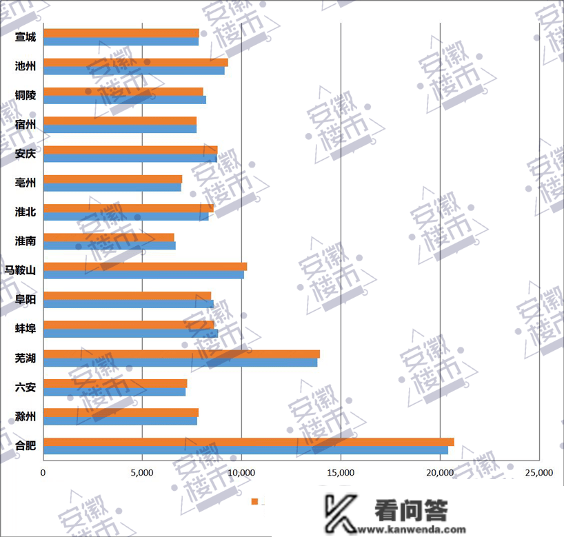 5涨10跌！阜阳涨了！