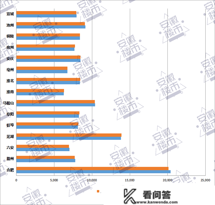 安徽最新房价，阜阳跌幅更大！