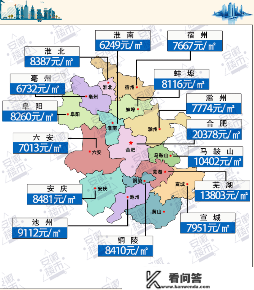 安徽最新房价，阜阳跌幅更大！