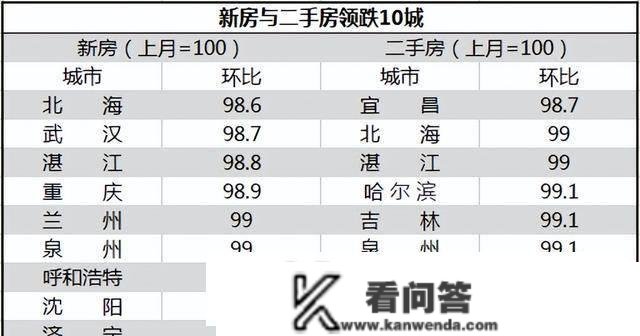 最新公布！37个城市，房价回到三四年前！