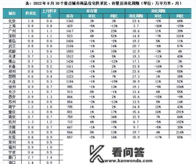 最新公布！37个城市，房价回到三四年前！