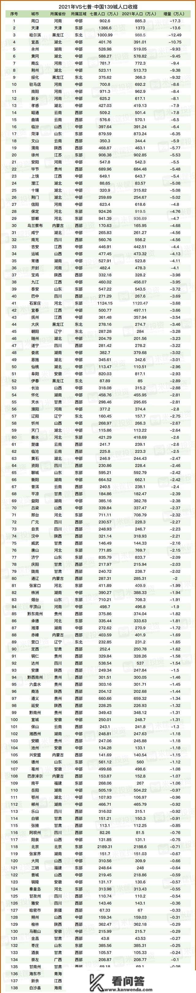 最新公布！37个城市，房价回到三四年前！