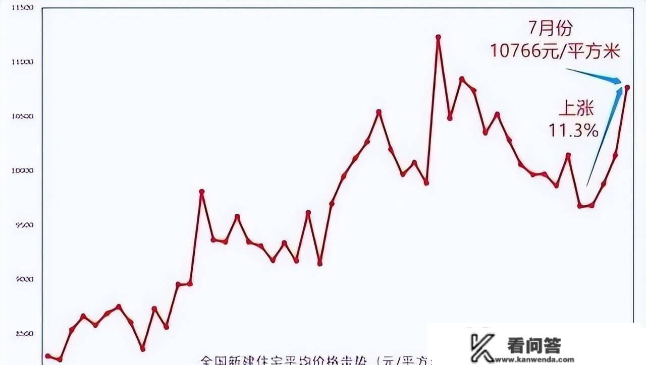 今明两年买房，记住以下7字实言，买中，买二，不买三