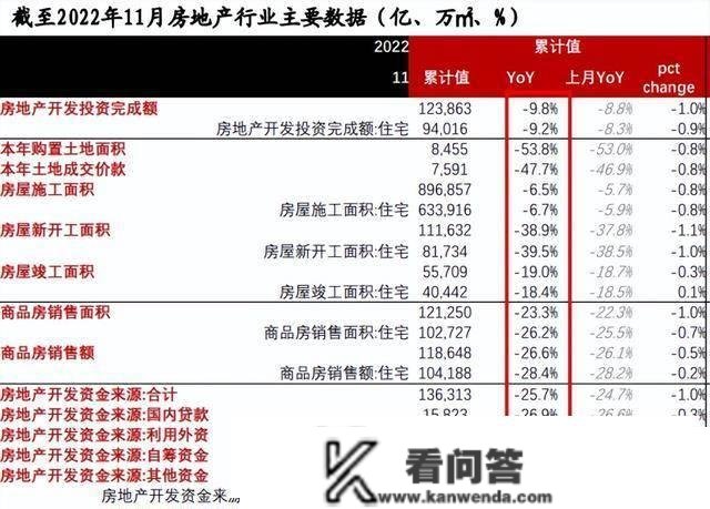 楼市收官！现本年，那些城市继续等着吧！