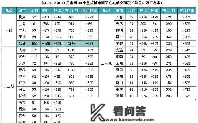 楼市收官！现本年，那些城市继续等着吧！