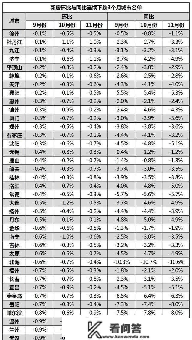 中央两部分定调！救市大招，来了