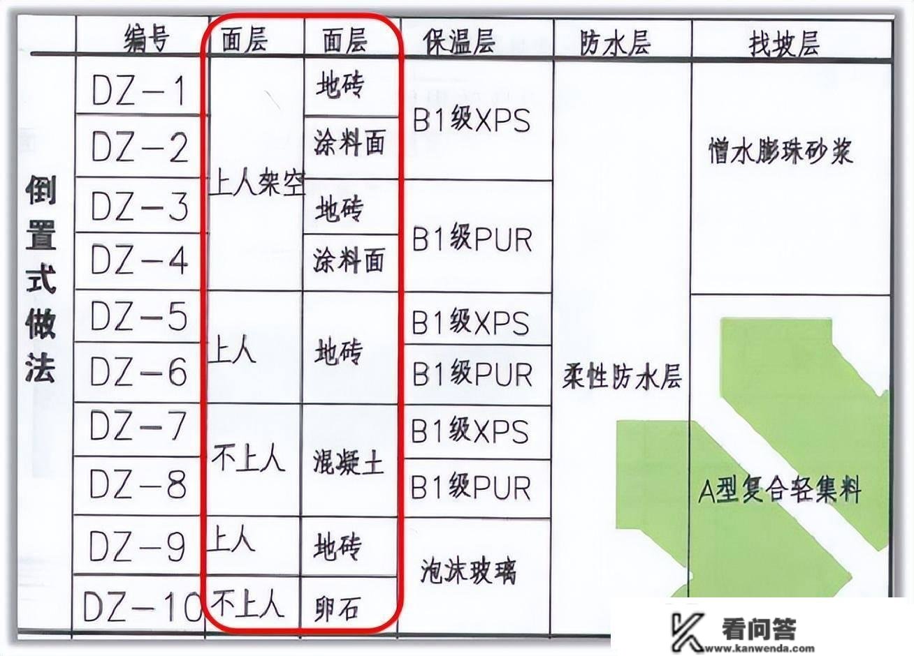 屋面面层的分类及解释