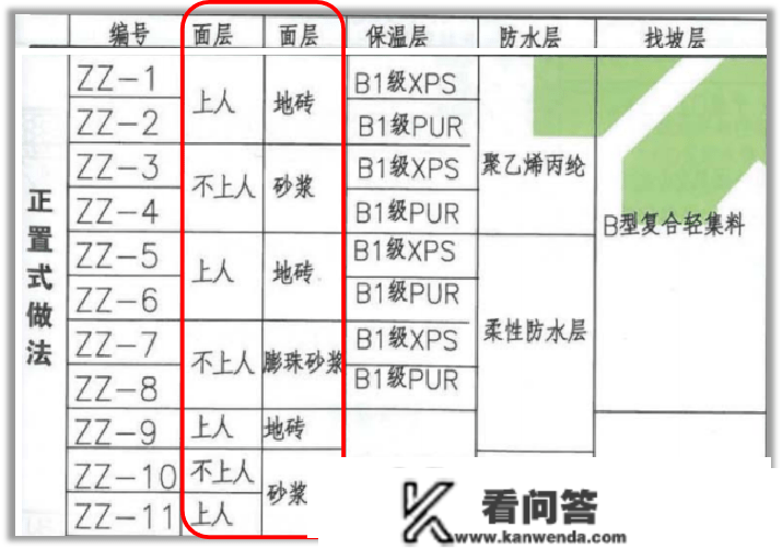 屋面面层的分类及解释