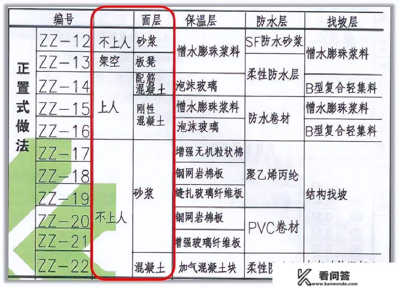 屋面面层的分类及解释