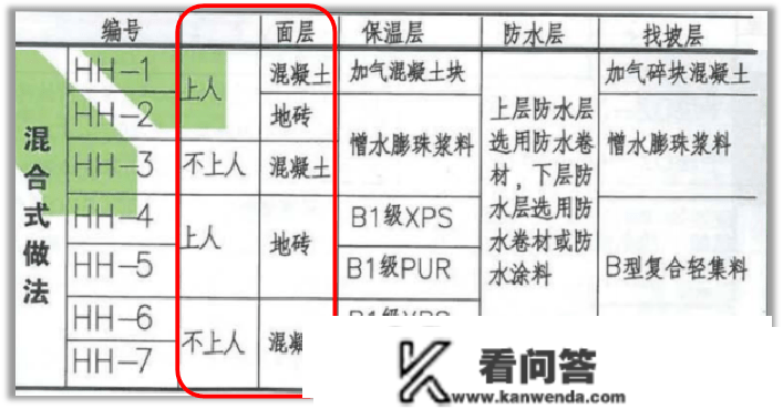 屋面面层的分类及解释