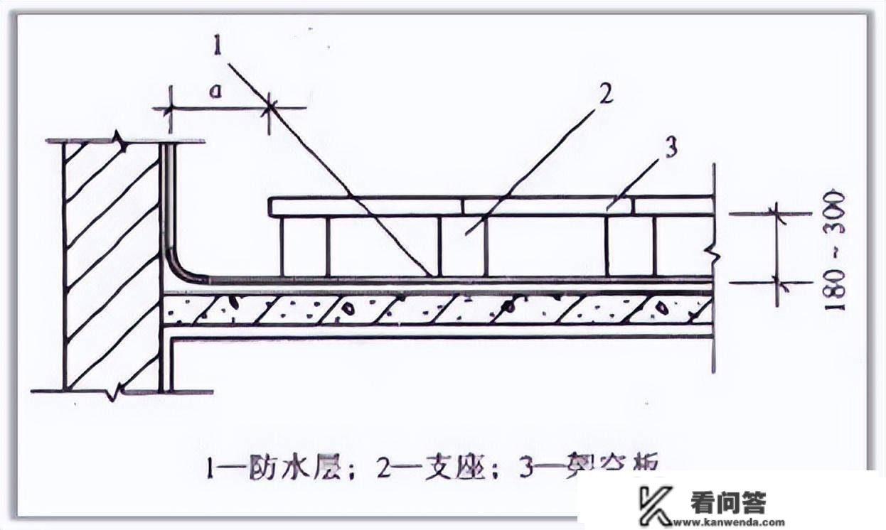 屋面面层的分类及解释