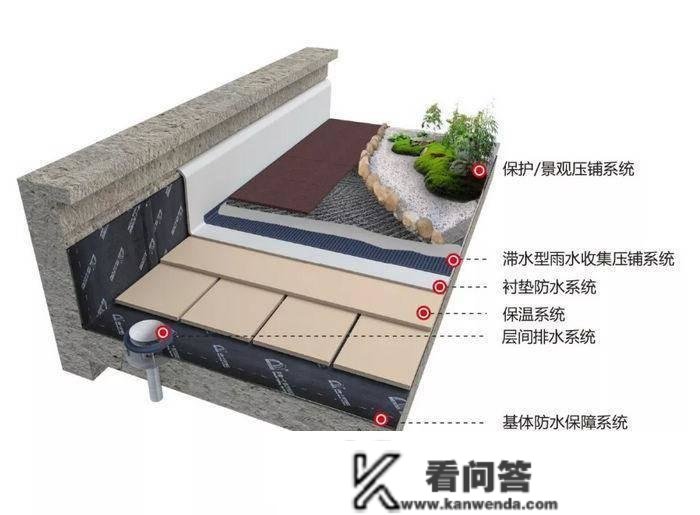 东方雨虹：跑出绿色低碳高量量开展“加速度”