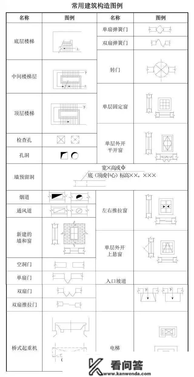 建筑工程图纸代号大全，从此识图无压力！