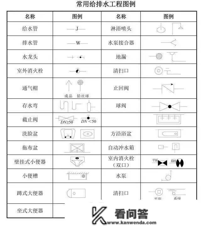 建筑工程图纸代号大全，从此识图无压力！