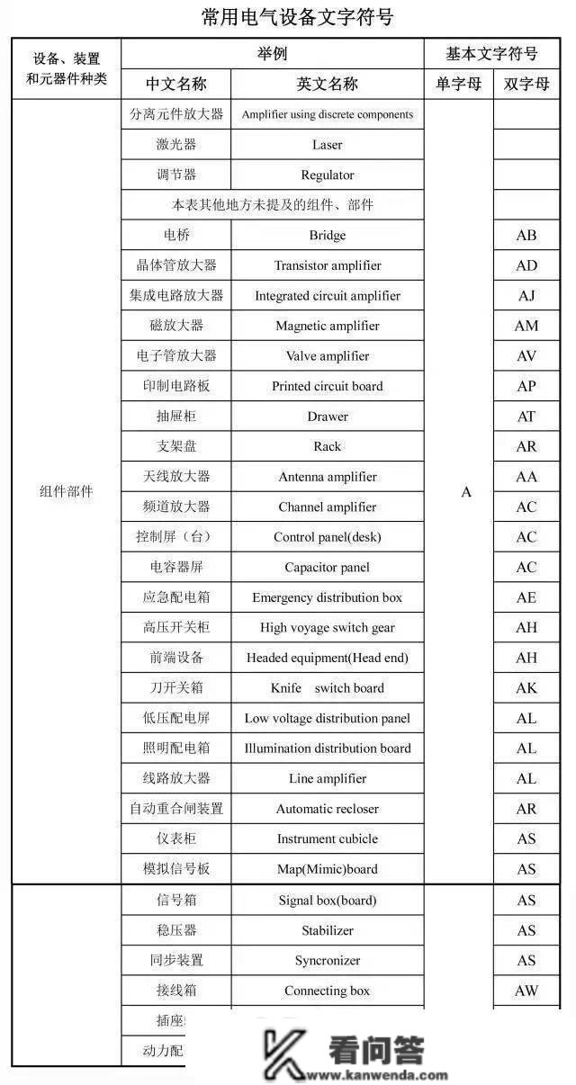 建筑工程图纸代号大全，从此识图无压力！