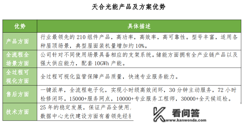 光伏将大规模走进数据中心？