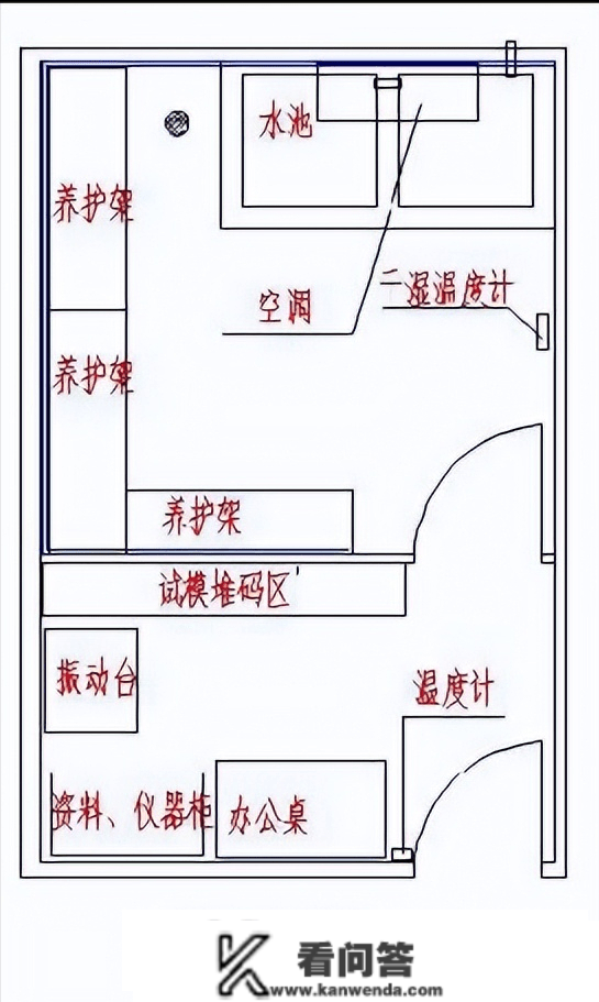 工地需要哪些临建？很详细很适用！