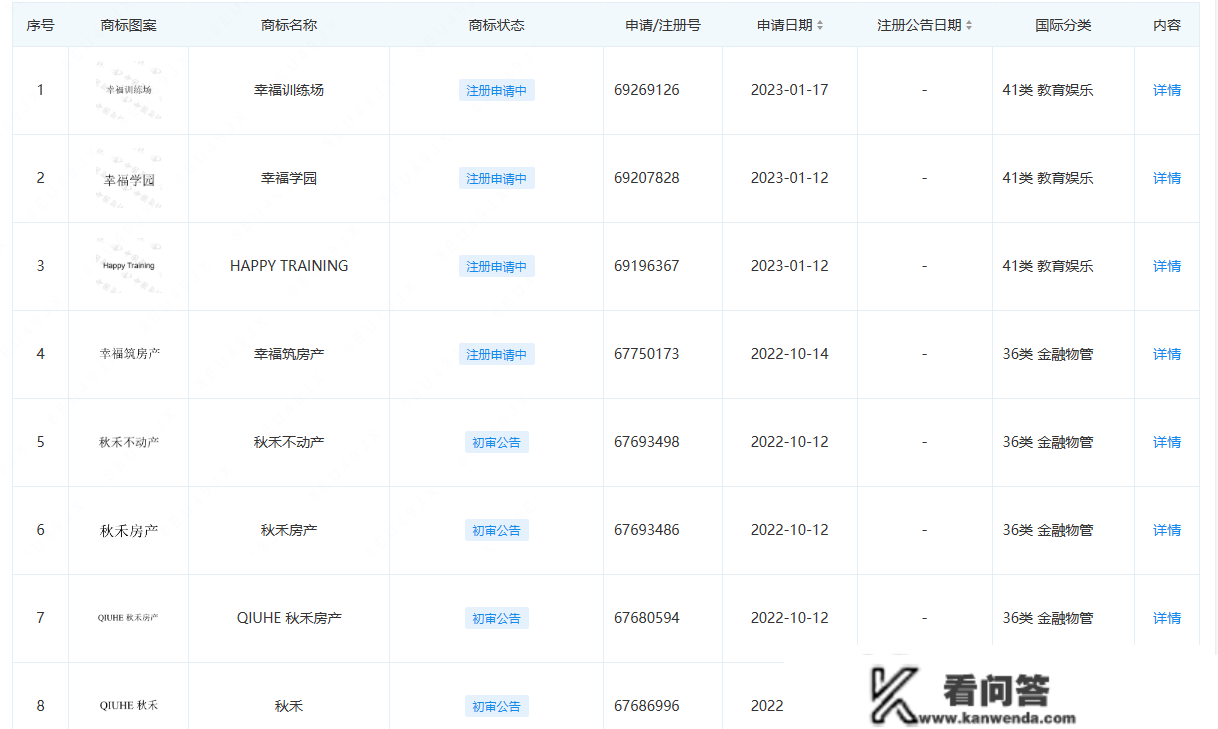 抖音于杭州成立房产经纪公司，一房产商标申请被驳回