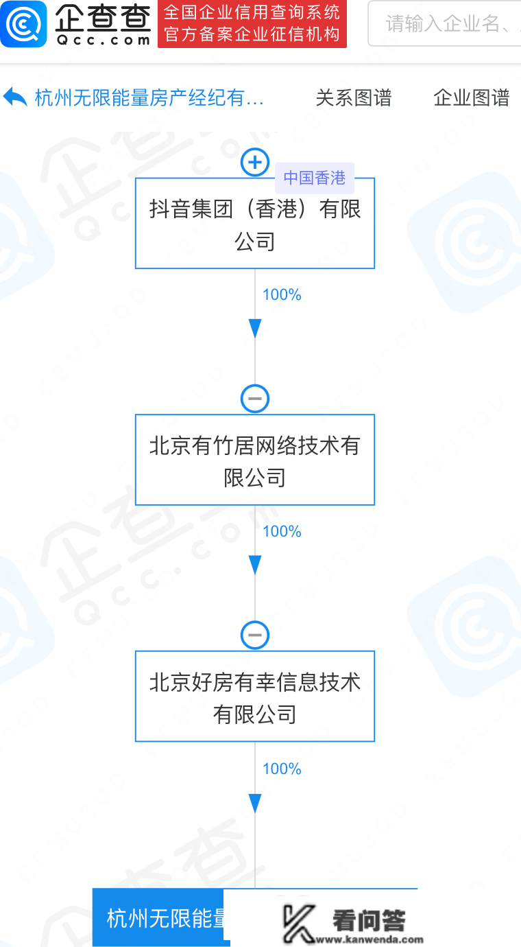 抖音于杭州投资成立房产经纪公司