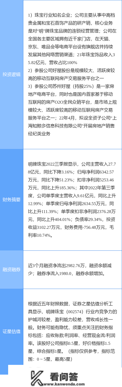 12月27日明牌珠宝涨停阐发：珠宝饰品，住房租赁，房产经纪概念热股