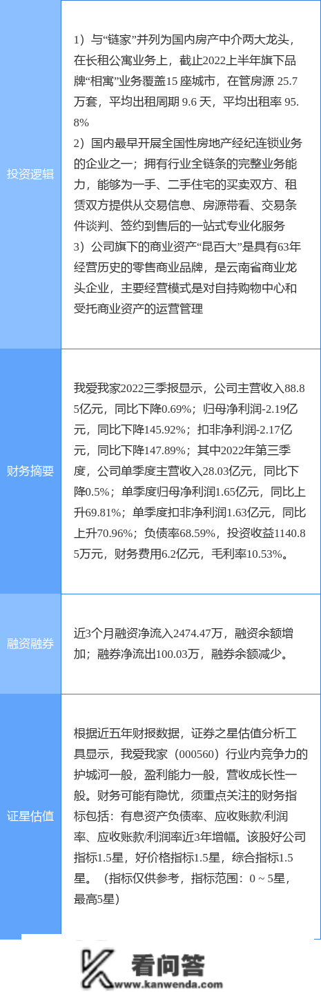 2月2日我爱我家涨停阐发：房产经纪，新零售，住房租赁概念热股