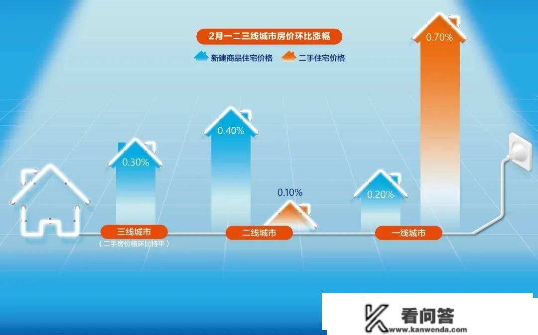 超50城优化公积金政策