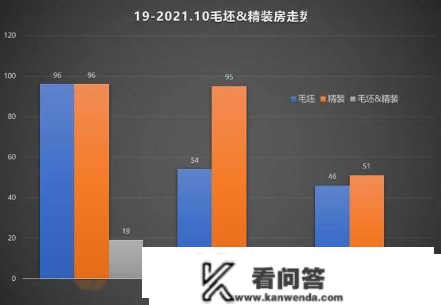 毛坯房回归支流！西安楼市2年来房价事实涨了几？