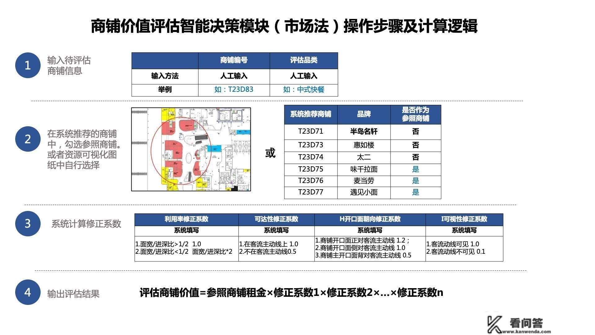 商铺价值评估模子设想：新零售贸易形式的“数字化”东西